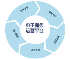 中山悅聯(lián)創(chuàng)想 一站式互聯(lián)網(wǎng)服務(wù)三招賦能，助推企業(yè)網(wǎng)絡(luò)營(yíng)銷與技術(shù)服務(wù)升級(jí)