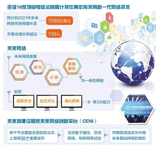 全球電信巨頭共啟新篇章 18家頂級運營商加速部署新一代企業(yè)網(wǎng)絡技術服務