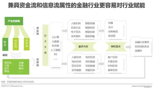 冰山之下 2019年中國產(chǎn)業(yè)互聯(lián)網(wǎng)企業(yè)網(wǎng)絡技術服務深度洞察