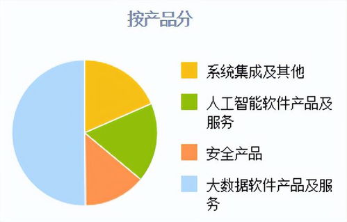 東數西算中的隱形冠軍 解碼企業網絡技術服務的萬億美元機遇