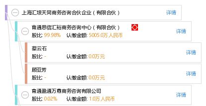 上海匯垠天同商務(wù)咨詢合伙企業(yè) 有限合伙