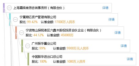 上海嘉绱商務(wù)咨詢事務(wù)所 有限合伙